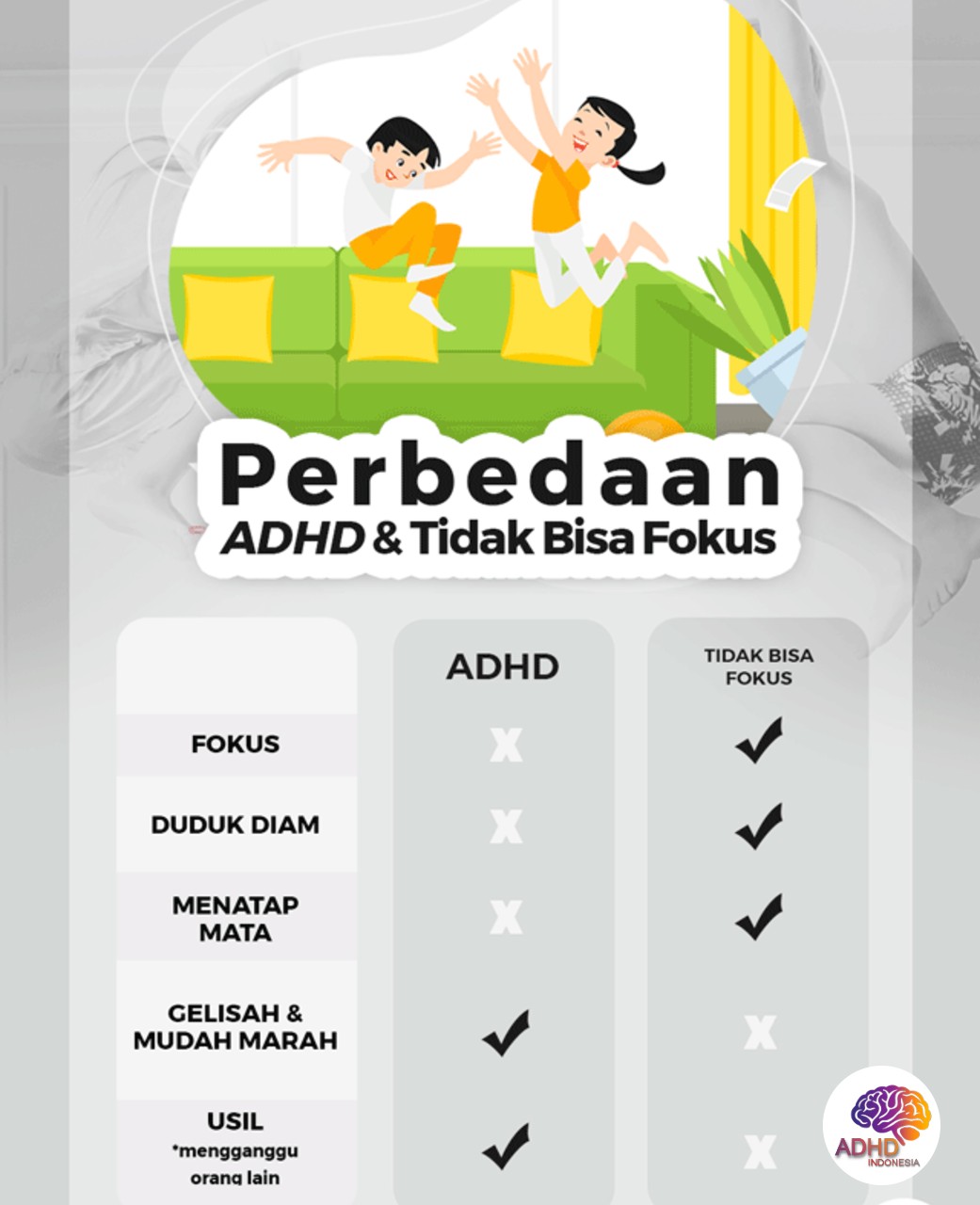 Apa Itu ADHD? Panduan Edukasi untuk Orang Tua di Kabupaten Lamongan