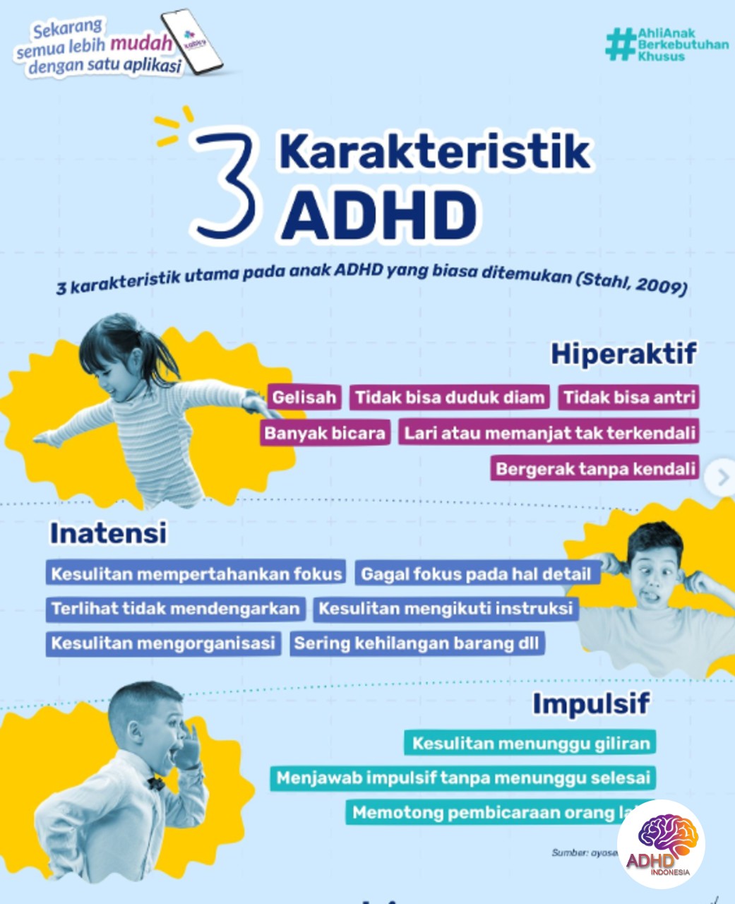 Jenis-Jenis ADHD dan Karakteristik Anak di Kabupaten Lamongan
