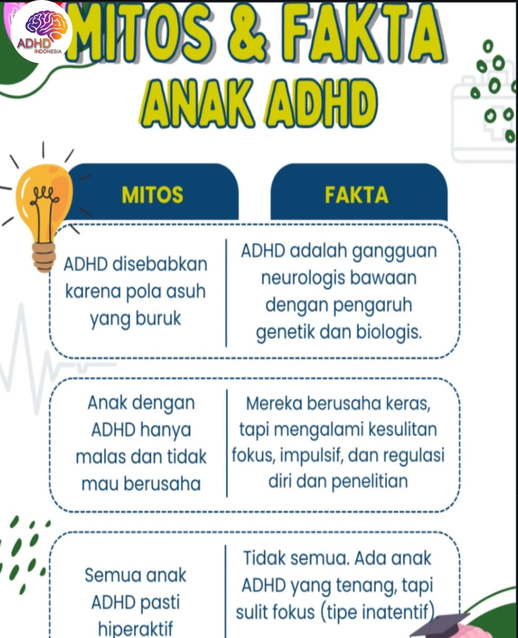 Mitos dan Fakta Seputar ADHD yang Beredar di Kabupaten Lamongan