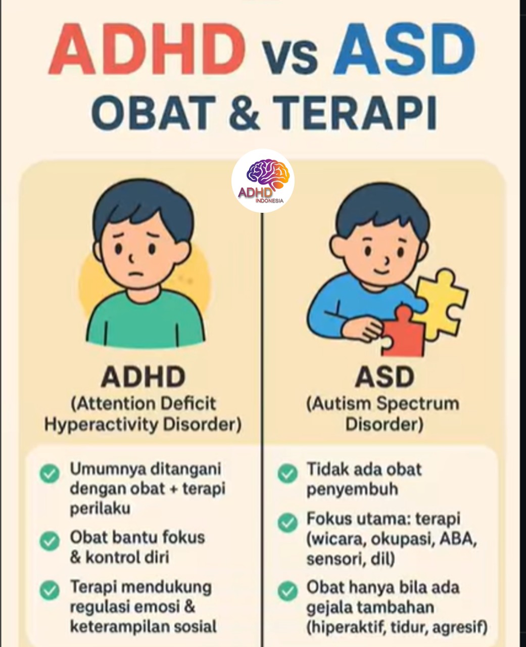 Terapi ADHD: Informasi Awal yang Perlu Diketahui Orang Tua di Kabupaten Lamongan